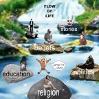 Words Are Not Reality